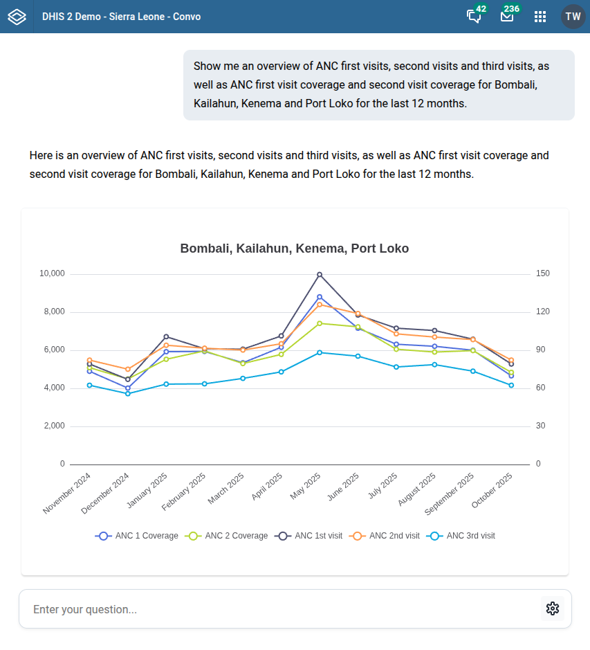 Convo conversational analytics