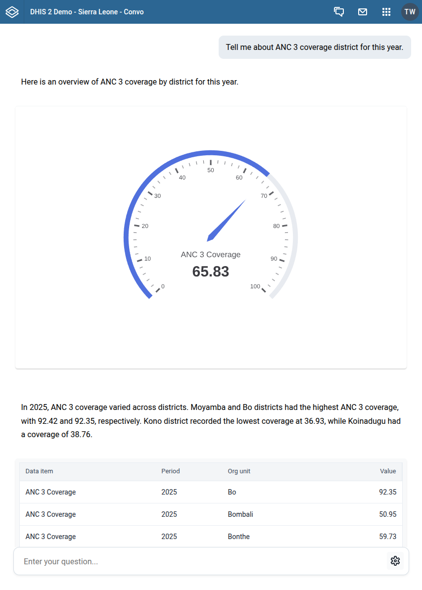 Convo gauge chart