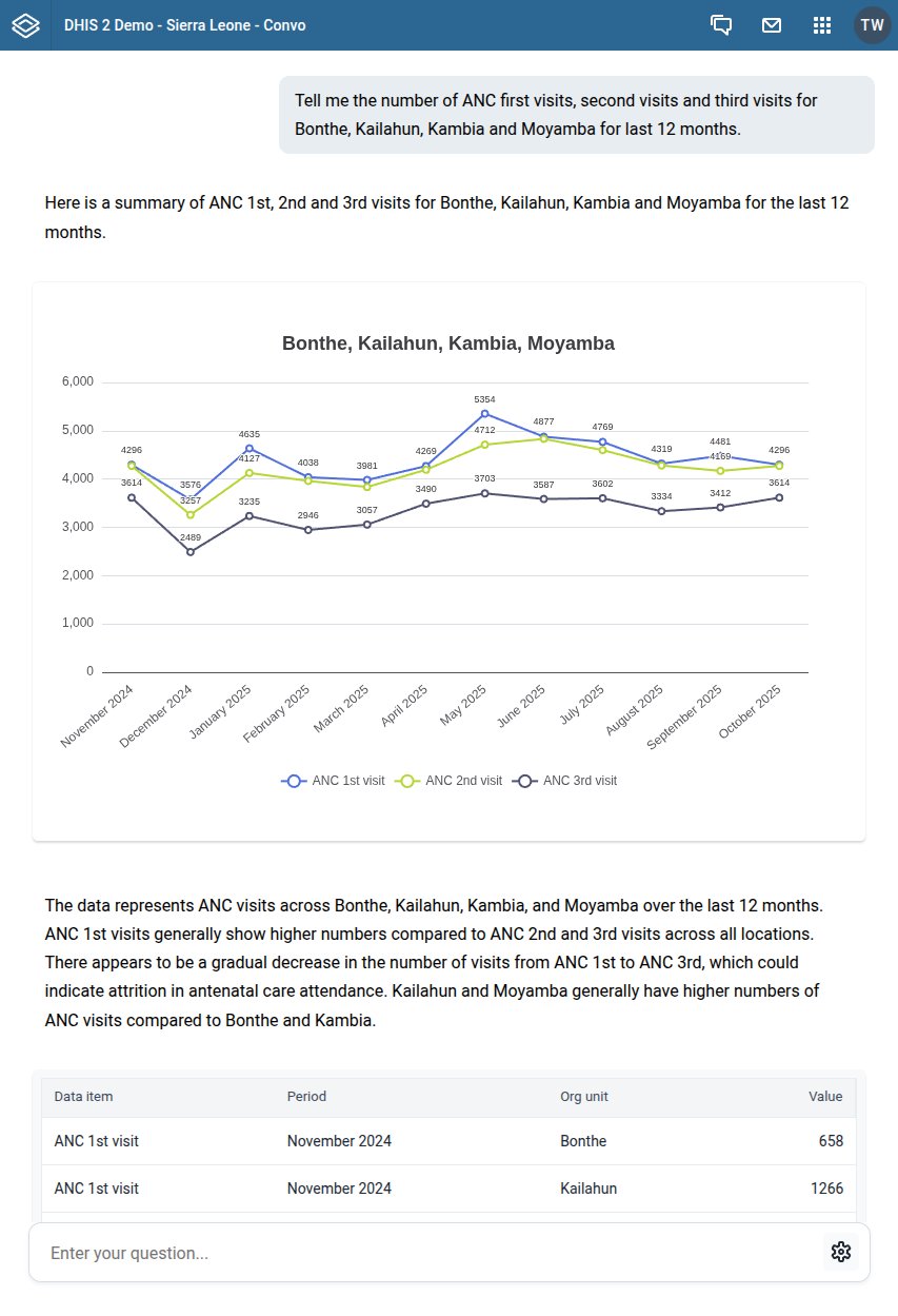 Convo sunburst chart