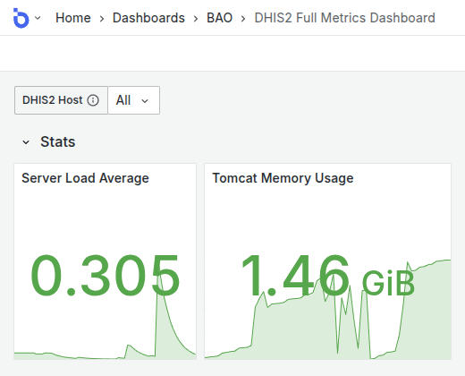 Performance monitoring metrics